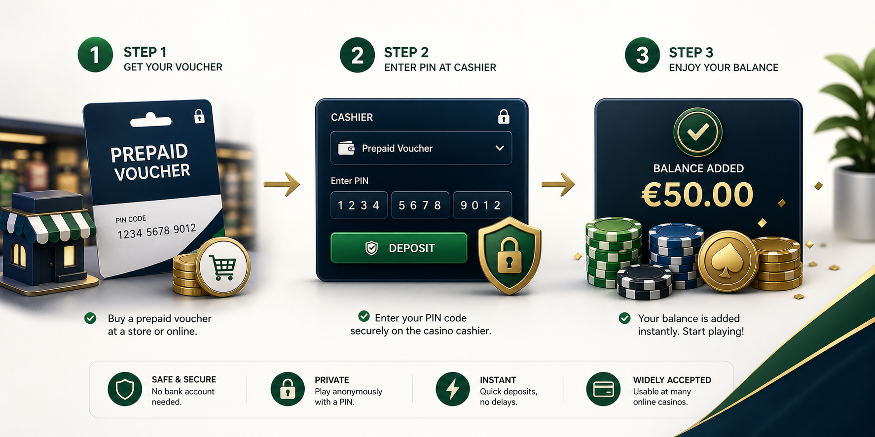 Paysafecard Einzahlung im Online Casino Schritt für Schritt